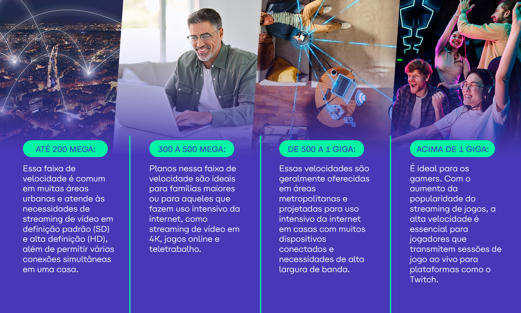  infográfico com velocidades de internet indicando como escolher internet residencial