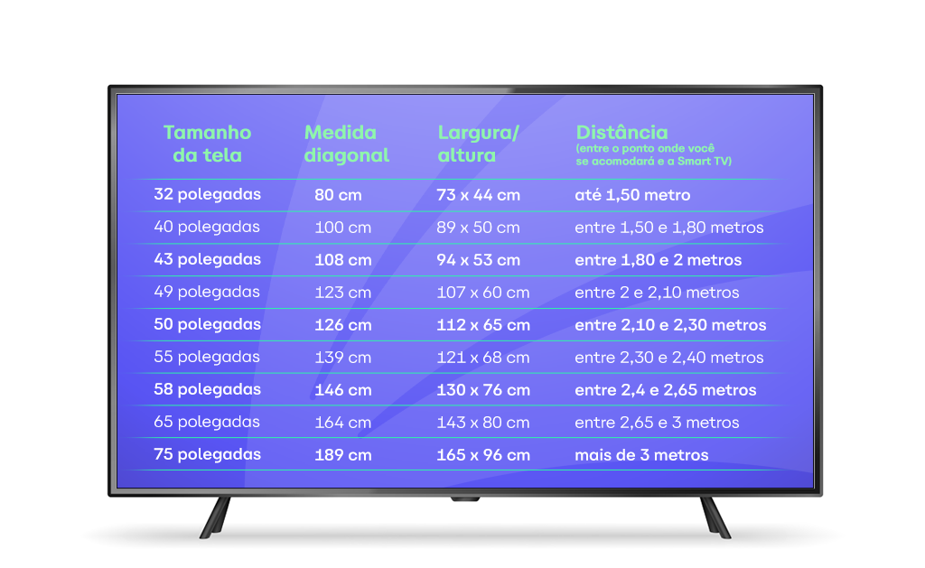 Como Escolher a Melhor Smart TV? Descubra Agora