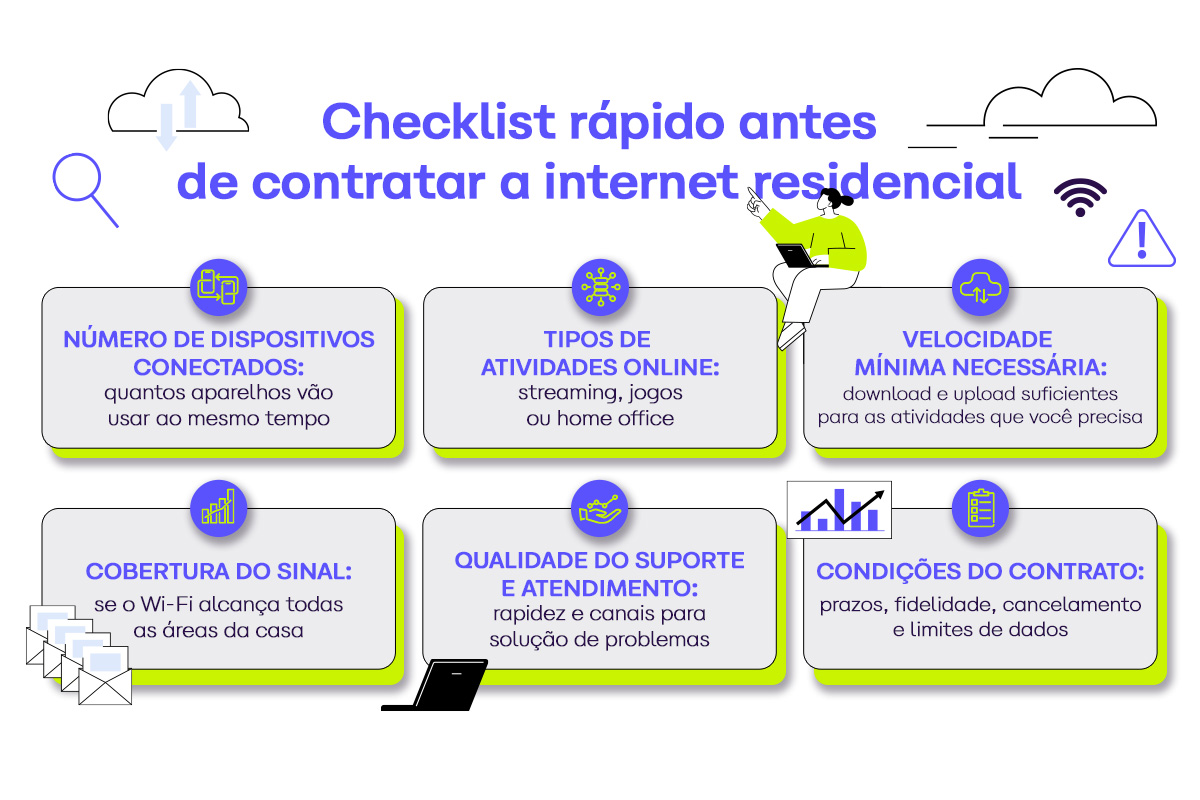 magem com checklist de itens essenciais para contratar a internet residencial, incluindo dispositivos conectados, tipos de atividades online, velocidade mínima, cobertura do sinal, suporte e atendimento, além de condições do contrato.