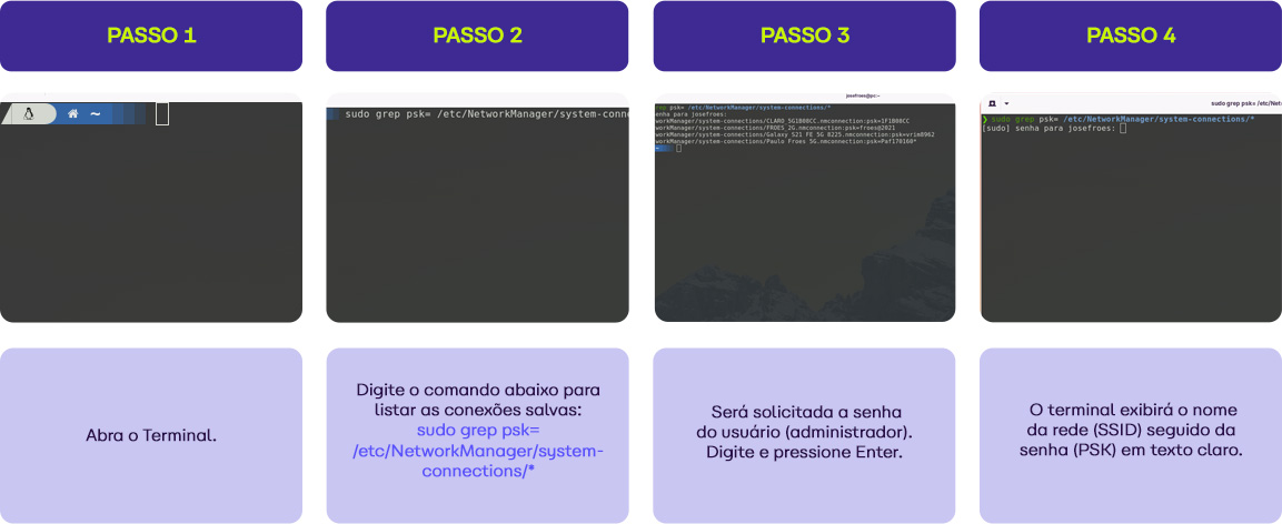Imagem mostrando passo a passo de configuração de rede no terminal, incluindo comandos para listar conexões e definir senha no sistema Linux.