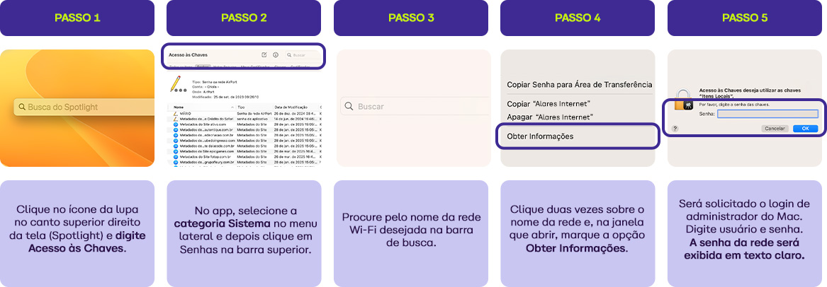 Tutorial passo a passo de como obter informações de uma rede Wi-Fi no celular usando o app Chaves, com cinco etapas detalhadas.