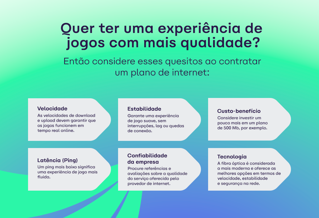 Jogos Online  Os benefícios - assuntos da Internet